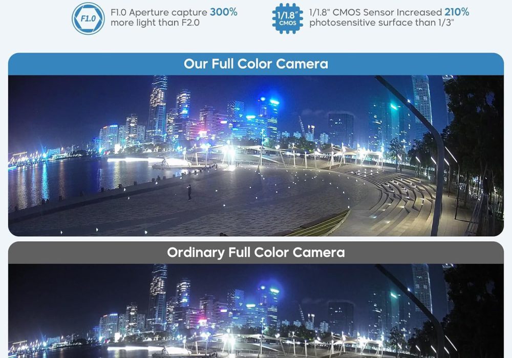 Hikvision IP Camera Compatible,