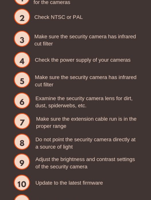 How to Fix Security Camera Issues