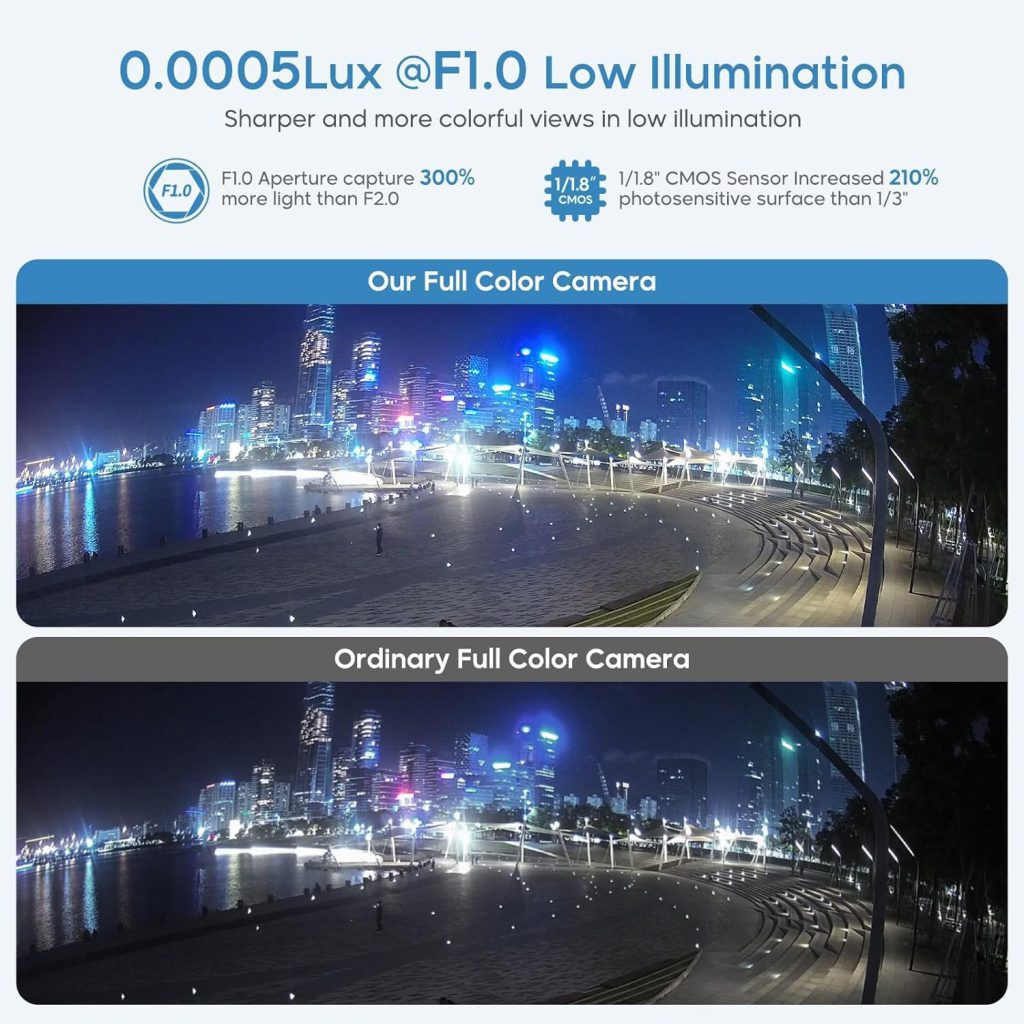Hikvision IP Camera Compatible,