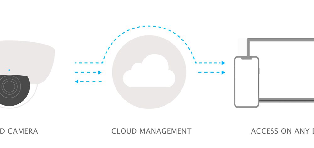 Cloud Storage Security Cameras