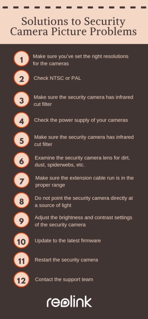 How to Fix Security Camera Issues