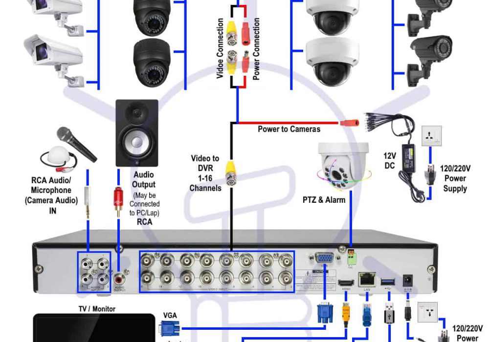 How to Install Cctv Camera Step by Step Pdf