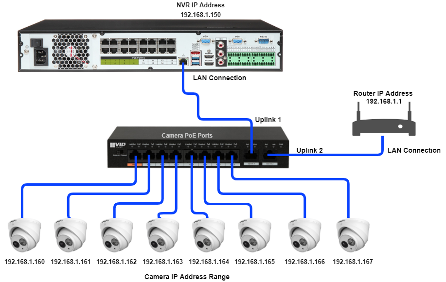 How to Ip Camera Configuration