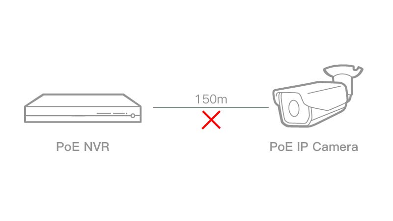 Ip Camera Doesn'T Work