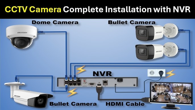 Ip Camera Installation Step by Step