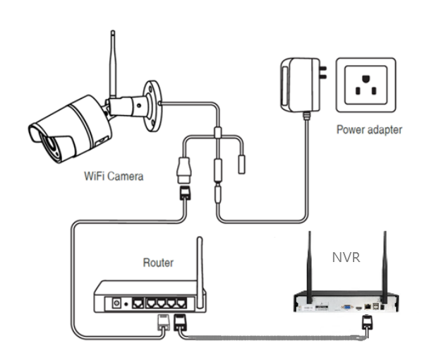 Ip Camera Won T Connect to Nvr