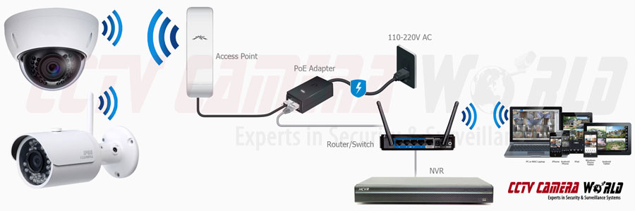 Is Ip Camera Wireless