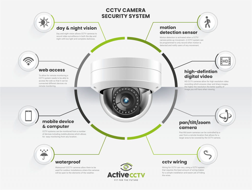 Latest Cctv Camera Features