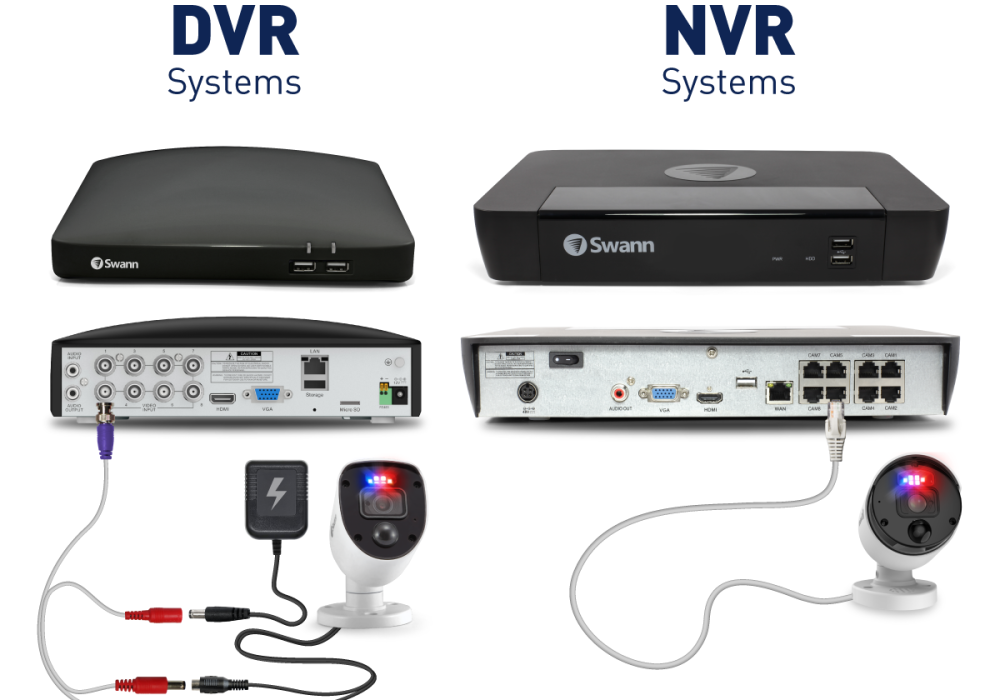 What is the Meaning of Dvr in Cctv Camera