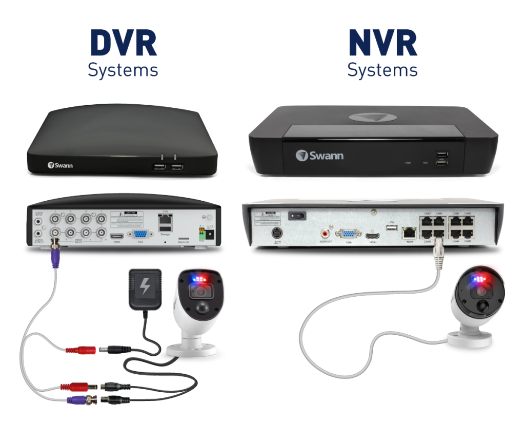 What is the Meaning of Dvr in Cctv Camera