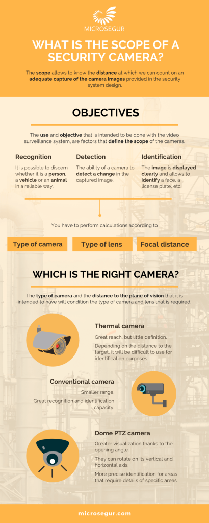 What is the Purpose of Surveillance Camera