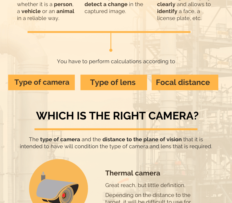 What is the Purpose of Surveillance Camera