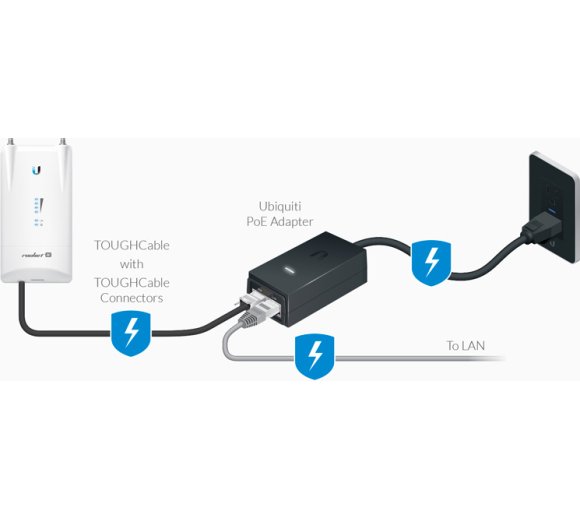 Connect Ubiquiti Networks Poe Injector to Cc Camera