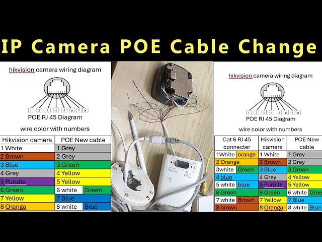Poe Ip Camera Wiring Diagram
