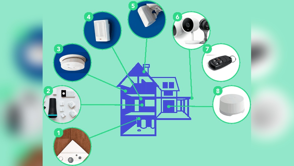 The Truth About Home Security Systems