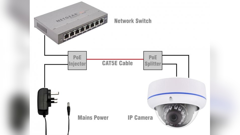 Poe Injector for Ip Cameras Low Cost