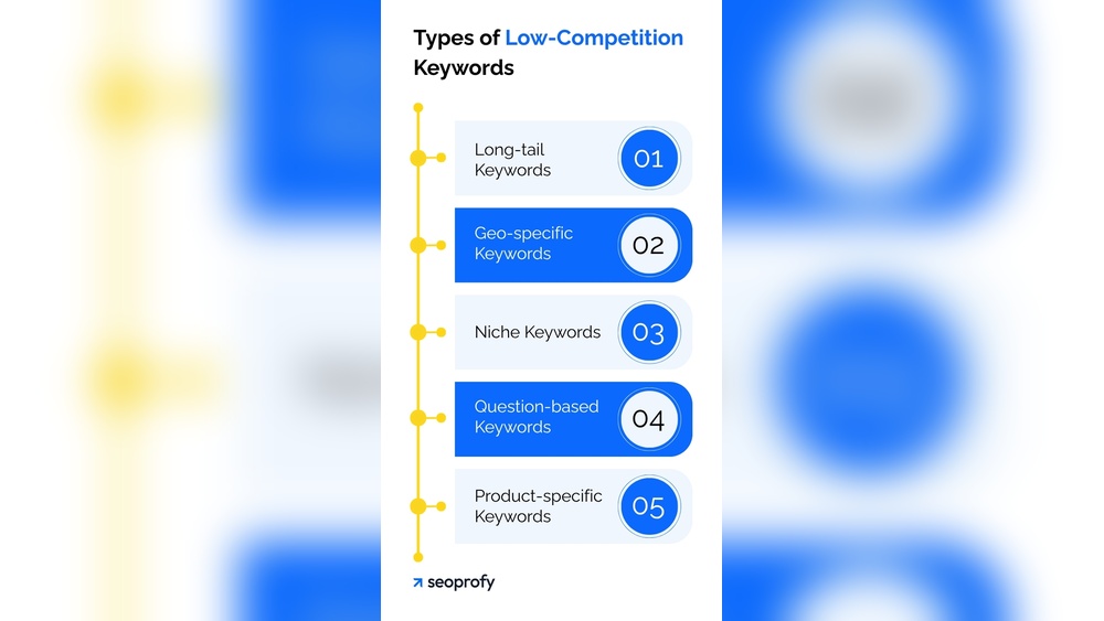 Product-Specific Low Competition Keywords