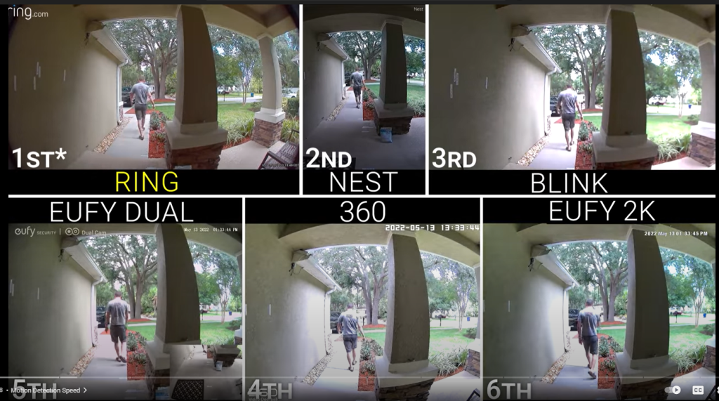 Ring Camera Vs Blink Camera