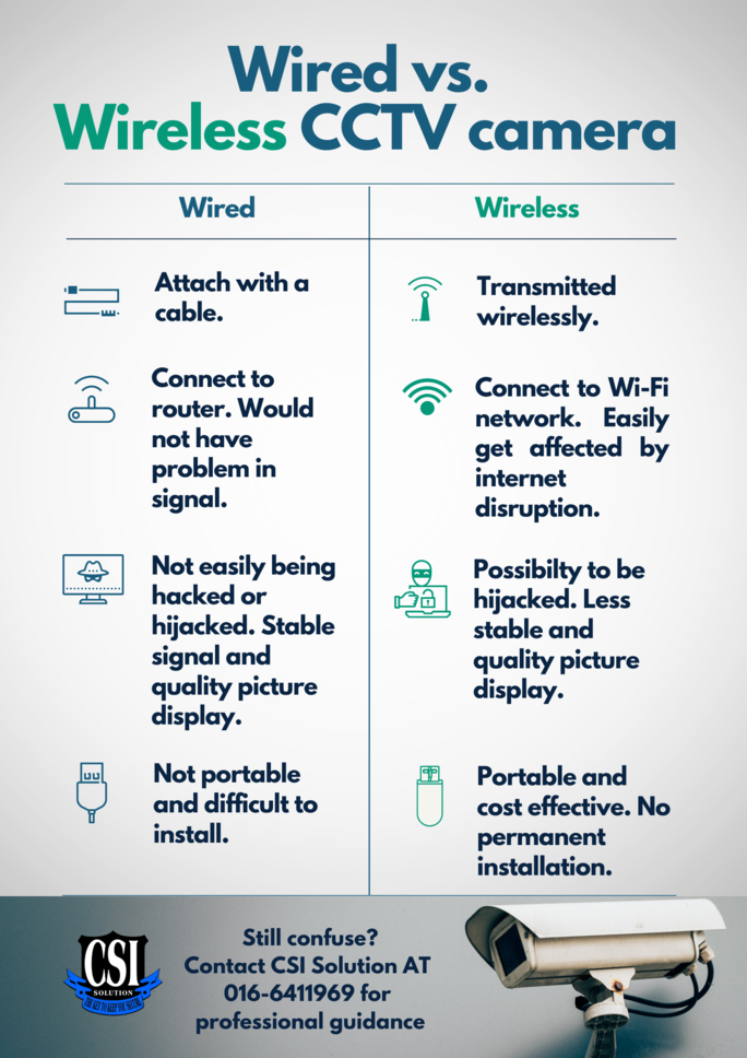 Wireless CCTV Camera Vs Wired